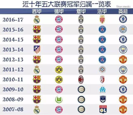 员们的
